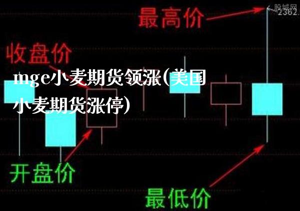 mge小麦期货领涨(美国小麦期货涨停)_https://www.boyangwujin.com_黄金期货_第1张