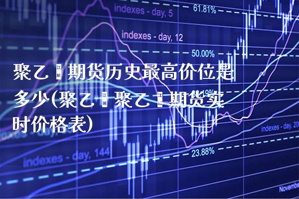 聚乙烯期货历史最高价位是多少(聚乙烯聚乙烯期货实时价格表)_https://www.boyangwujin.com_内盘期货_第1张