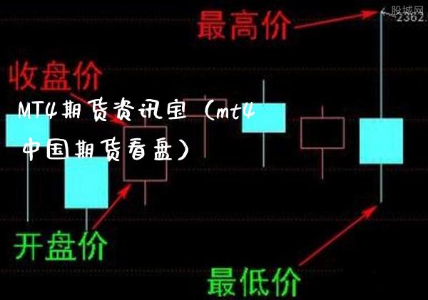 MT4期货资讯宝（mt4中国期货看盘）