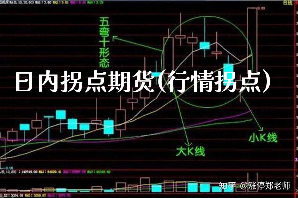 日内拐点期货(行情拐点)_https://www.boyangwujin.com_期货直播间_第1张