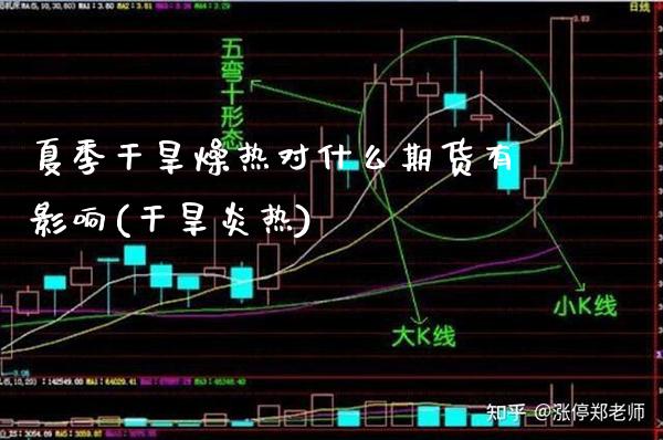 夏季干旱燥热对什么期货有影响(干旱炎热)_https://www.boyangwujin.com_期货直播间_第1张