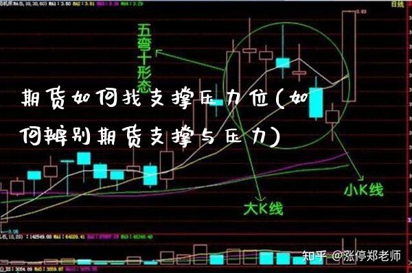 期货如何找支撑压力位(如何辨别期货支撑与压力)_https://www.boyangwujin.com_期货科普_第1张