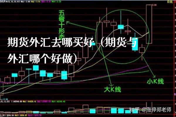 期货外汇去哪买好（期货与外汇哪个好做）