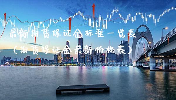 最新期货保证金标准一览表（期货保证金最新价格表）_https://www.boyangwujin.com_道指期货_第1张