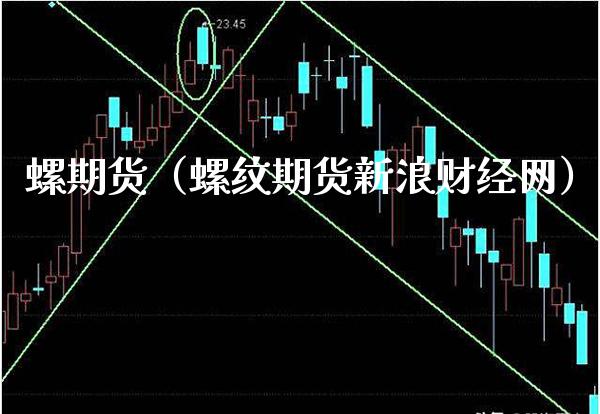 螺期货（螺纹期货新浪财经网）_https://www.boyangwujin.com_期货直播间_第1张