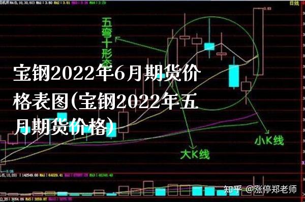 宝钢2022年6月期货价格表图(宝钢2022年五月期货价格)_https://www.boyangwujin.com_期货直播间_第1张