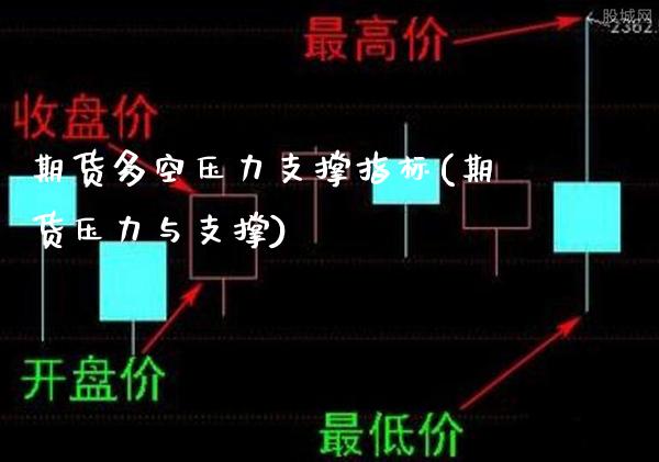 期货多空压力支撑指标(期货压力与支撑)