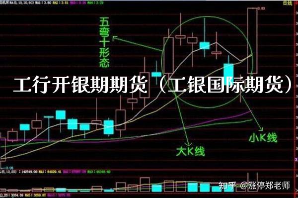 工行开银期期货（工银国际期货）