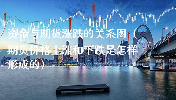 资金与期货涨跌的关系图（期货价格上涨和下跌是怎样形成的）