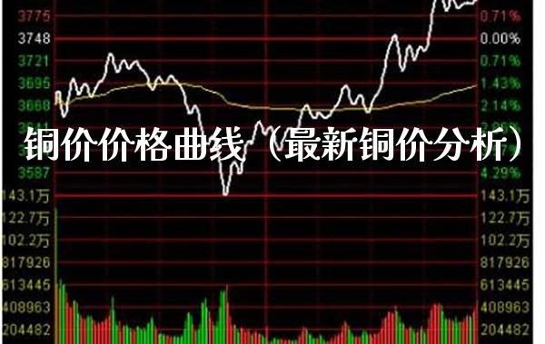 铜价价格曲线（最新铜价分析）_https://www.boyangwujin.com_期货直播间_第1张