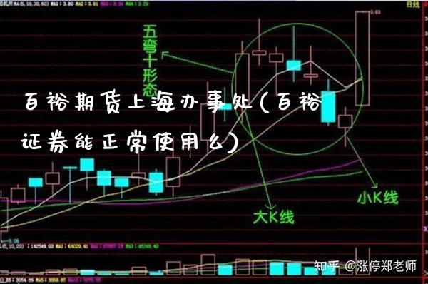 百裕期货上海办事处(百裕证券能正常使用么)_https://www.boyangwujin.com_黄金期货_第1张