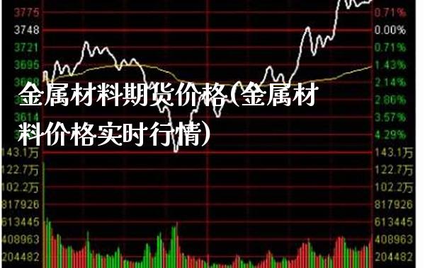 金属材料期货价格(金属材料价格实时行情)_https://www.boyangwujin.com_期货直播间_第1张
