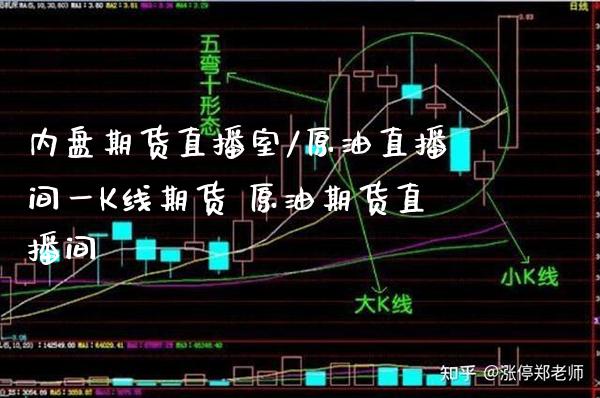 内盘期货直播室/原油直播间一K线期货 原油期货直播间_https://www.boyangwujin.com_原油期货_第1张