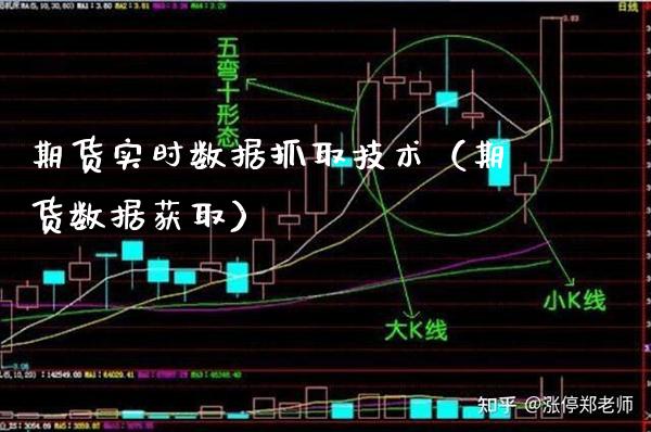 期货实时数据抓取技术（期货数据获取）