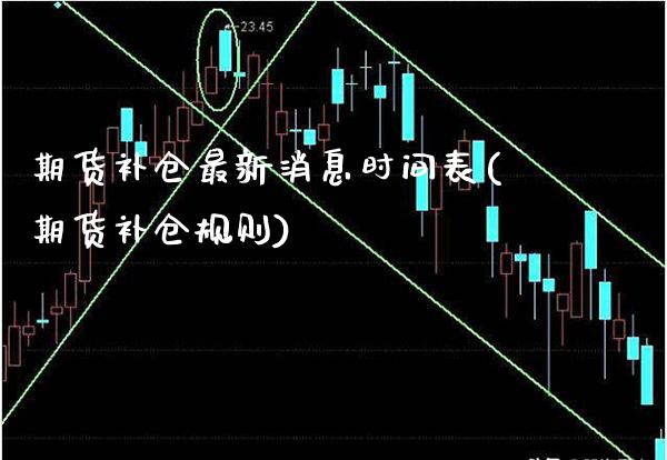 期货补仓最新消息时间表(期货补仓规则)_https://www.boyangwujin.com_期货直播间_第1张