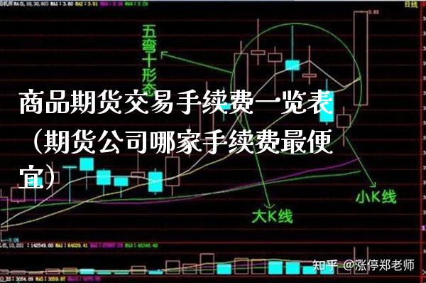 商品期货交易手续费一览表（期货公司哪家手续费最便宜）_https://www.boyangwujin.com_纳指期货_第1张