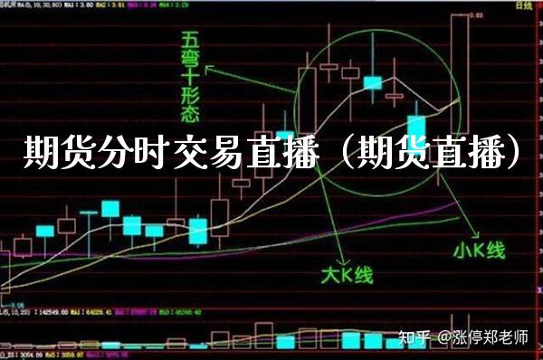 期货分时交易直播（期货直播）_https://www.boyangwujin.com_原油期货_第1张