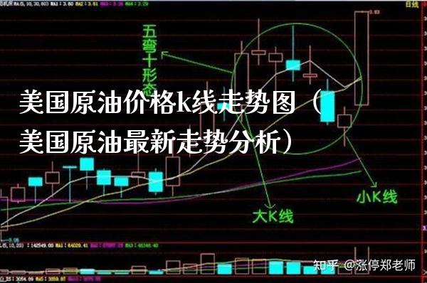 美国原油价格k线走势图（美国原油最新走势分析）_https://www.boyangwujin.com_黄金期货_第1张
