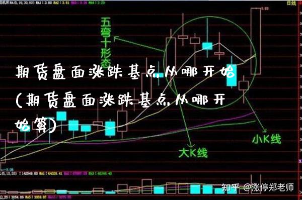 期货盘面涨跌基点从哪开始(期货盘面涨跌基点从哪开始算)_https://www.boyangwujin.com_期货开户_第1张