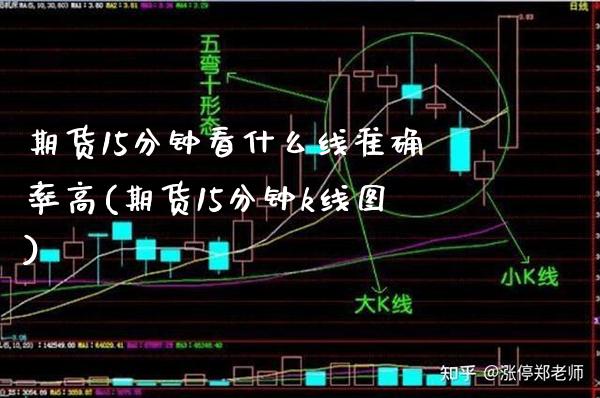 期货15分钟看什么线准确率高(期货15分钟k线图)_https://www.boyangwujin.com_白银期货_第1张