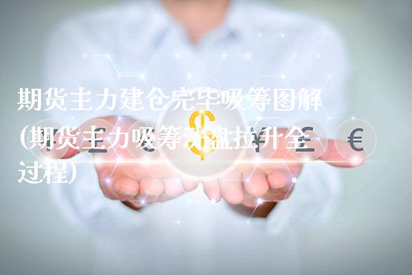 期货主力建仓完毕吸筹图解(期货主力吸筹洗盘拉升全过程)_https://www.boyangwujin.com_恒指期货_第1张
