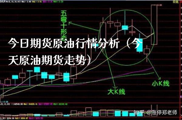 今日期货原油行情分析（今天原油期货走势）_https://www.boyangwujin.com_期货直播间_第1张