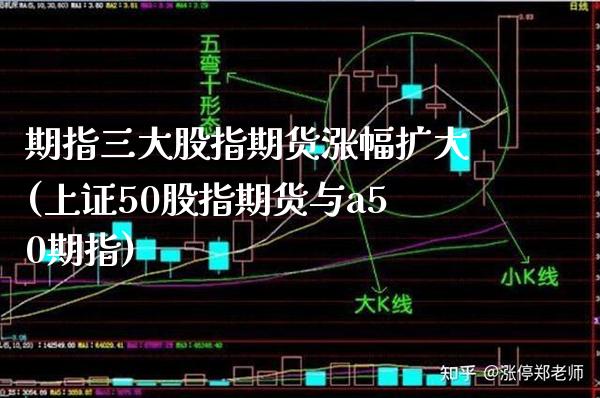 期指三大股指期货涨幅扩大(上证50股指期货与a50期指)_https://www.boyangwujin.com_黄金期货_第1张