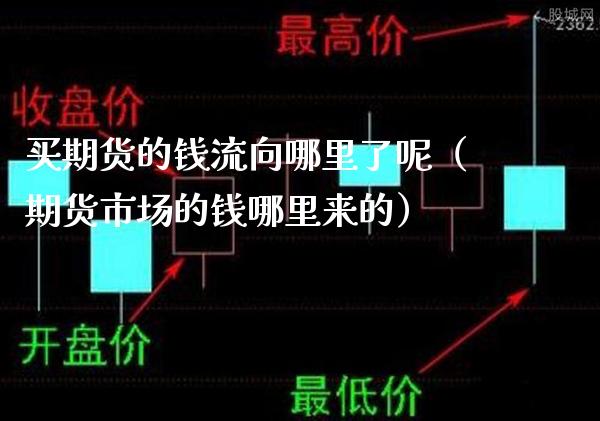 买期货的钱流向哪里了呢（期货市场的钱哪里来的）_https://www.boyangwujin.com_期货直播间_第1张