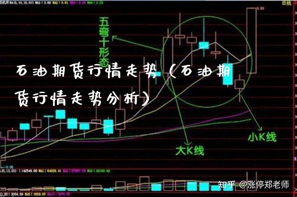 石油期货行情走势（石油期货行情走势分析）_https://www.boyangwujin.com_纳指期货_第1张
