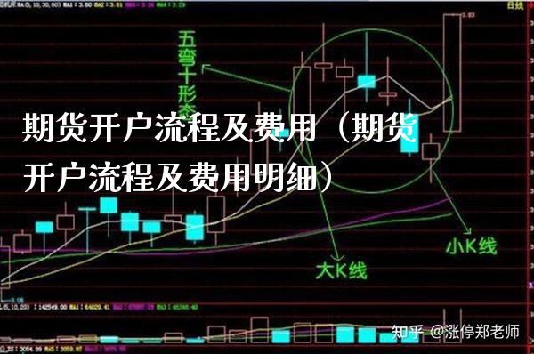 期货开户流程及费用（期货开户流程及费用明细）