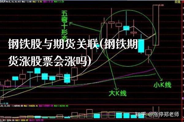 钢铁股与期货关联(钢铁期货涨股票会涨吗)