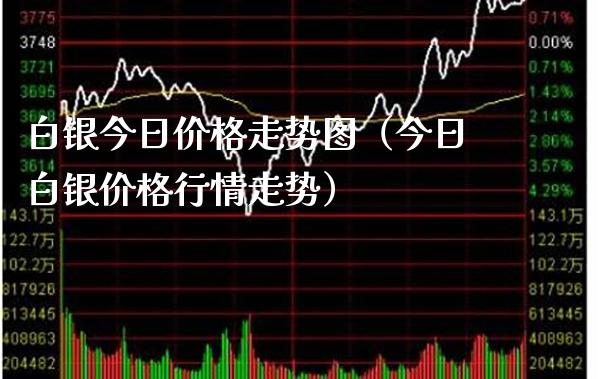 白银今日价格走势图（今日白银价格行情走势）