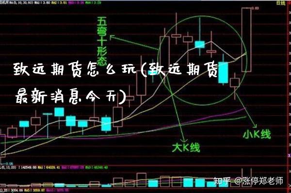 致远期货怎么玩(致远期货最新消息今天)_https://www.boyangwujin.com_内盘期货_第1张