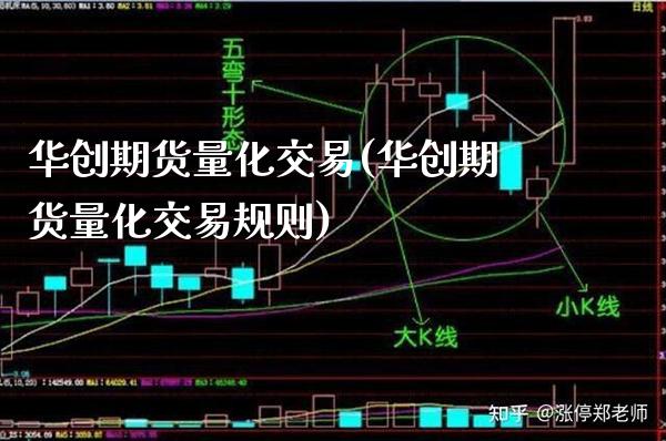 华创期货量化交易(华创期货量化交易规则)_https://www.boyangwujin.com_白银期货_第1张