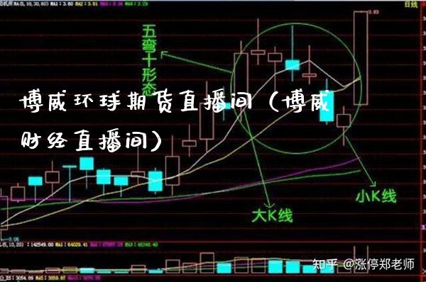博威环球期货直播间（博威财经直播间）