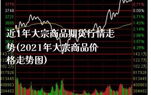 近1年大宗商品期货行情走势(2021年大宗商品价格走势图)_https://www.boyangwujin.com_期货开户_第1张