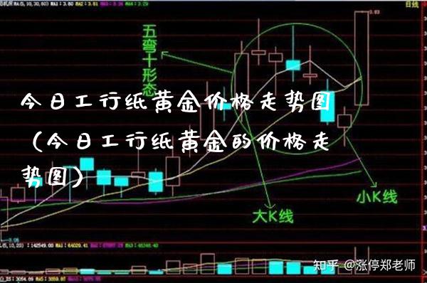 今日工行纸黄金价格走势图（今日工行纸黄金的价格走势图）