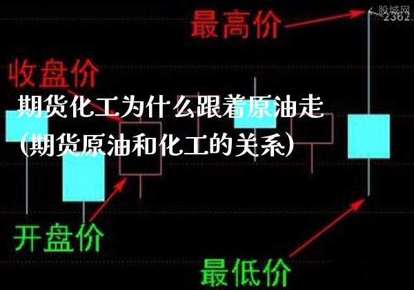 期货化工为什么跟着原油走(期货原油和化工的关系)_https://www.boyangwujin.com_原油直播间_第1张