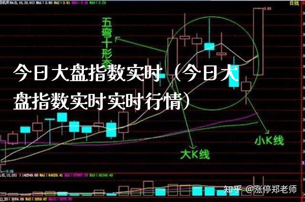 今日大盘指数实时（今日大盘指数实时实时行情）_https://www.boyangwujin.com_期货直播间_第1张