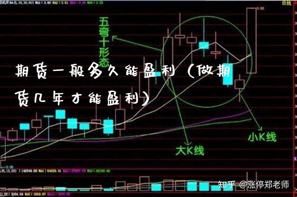 期货一般多久能盈利（做期货几年才能盈利）_https://www.boyangwujin.com_期货直播间_第1张