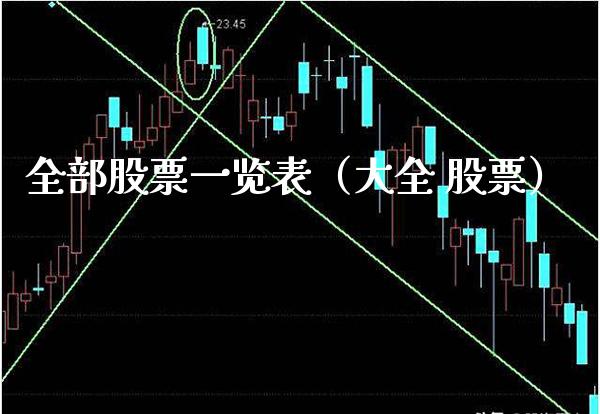 全部股票一览表（大全 股票）_https://www.boyangwujin.com_道指期货_第1张
