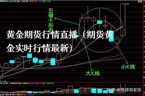 黄金期货行情直播（期货黄金实时行情最新）