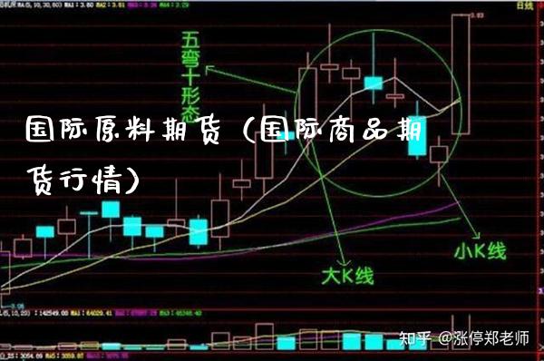 国际原料期货（国际商品期货行情）