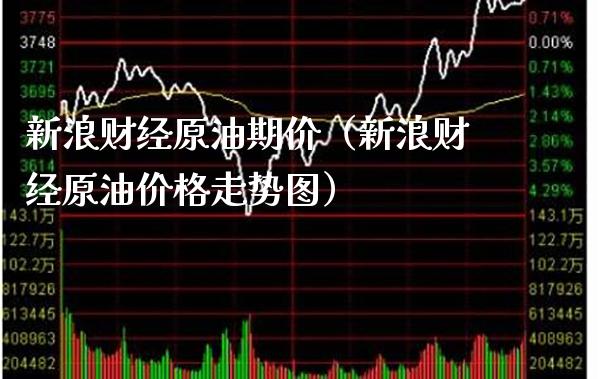 新浪财经原油期价（新浪财经原油价格走势图）_https://www.boyangwujin.com_期货直播间_第1张