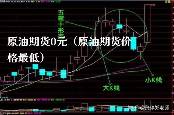 原油期货0元（原油期货价格最低）_https://www.boyangwujin.com_期货直播间_第1张