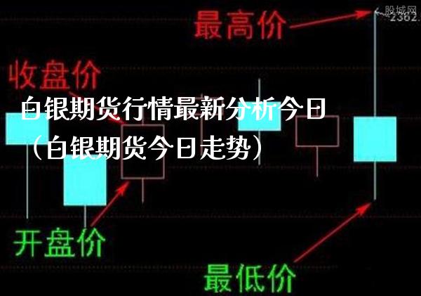 白银期货行情最新分析今日（白银期货今日走势）