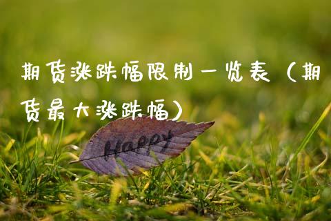 期货涨跌幅限制一览表（期货最大涨跌幅）