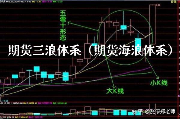 期货三浪体系（期货海浪体系）_https://www.boyangwujin.com_道指期货_第1张