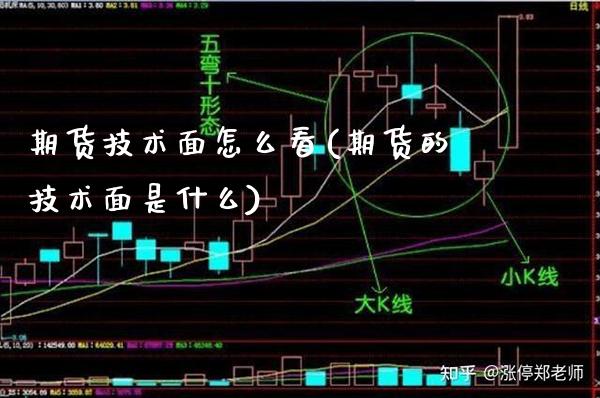期货技术面怎么看(期货的技术面是什么)_https://www.boyangwujin.com_期货直播间_第1张