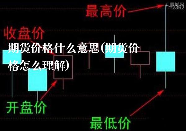 期货价格什么意思(期货价格怎么理解)_https://www.boyangwujin.com_纳指期货_第1张
